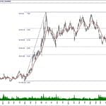 BIST 100 hisselerinin teknik analizi (8.12.2019)-13