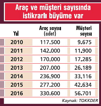 En az yüzde 10 büyüme bekliyor-1
