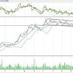 BIST 100 hisselerinin teknik analizi (23.7.2017)-6