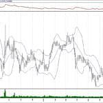 BIST 100 hisselerinin teknik analizi (4.8.2019)-11