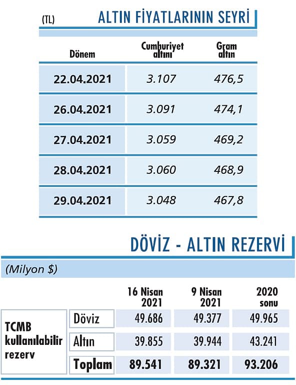 Ons altında 1.795 üzeri kalıcılık şart-0