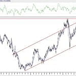 BIST 100 hisselerinin teknik analizi (25.9.2020)-16