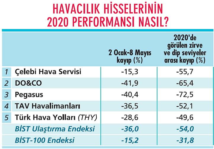 ‘Hava’da toparlanma uzun zaman alacak!-0