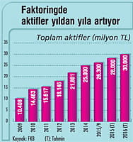 faktoringciler-2016-da-karliga-odaklanacak-2