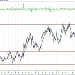 BIST 100 hisselerinin teknik analizi (15.3.2020)-13