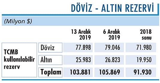 Altın yükselişini sürdürür mü? Gram altın ne olur? Altında 2020 tahminleri-0
