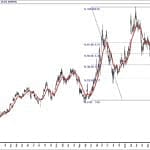 BIST 100 hisselerinin teknik analizi (13.10.2019)-12