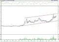 BIST 100 hisselerinin teknik analizi (14.10.2022)-4