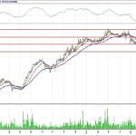 BİST 100 hisselerinin teknik analizi (15.7.2018)-14