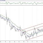 BIST 100 hisselerinin teknik analizi (20.1.2019)-12