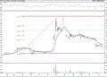 BIST 100 hisselerinin teknik analizi (16.4.2021)-10
