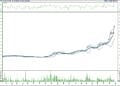 BIST 100 hisselerinin teknik analizi (28.10.2022)-14