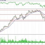 BİST 100 hisselerinin teknik analizi (29.7.2018)-13