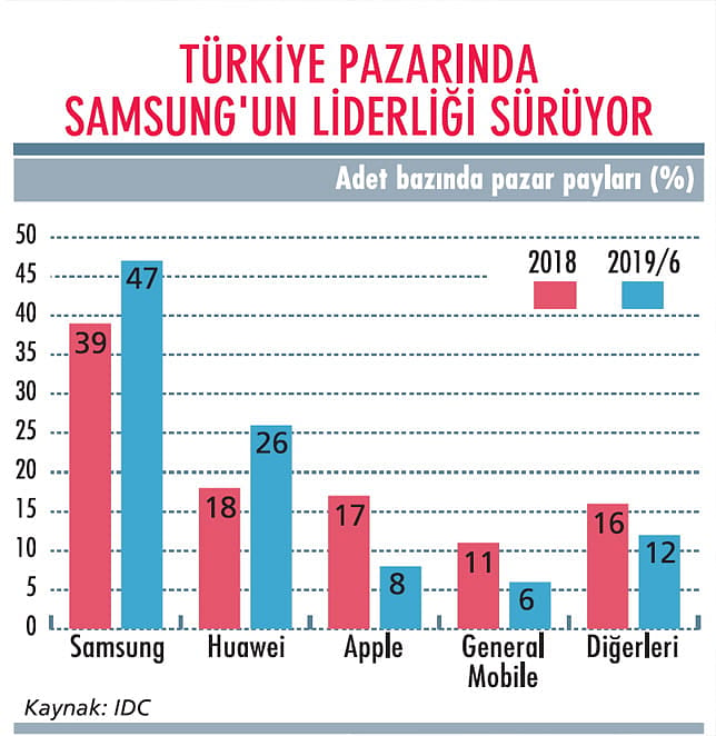 Akıllı telefonlarda yapay zeka rekabeti-0