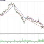 BİST 100 hisselerinin teknik analizi (29.7.2018)-8