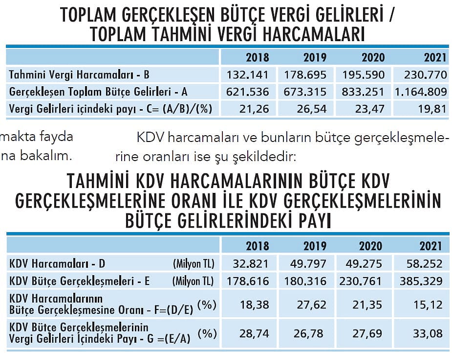 KDV sistemi komada mı?-2
