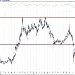 BIST 100 hisselerinin teknik analizi (26.7.2020)-14