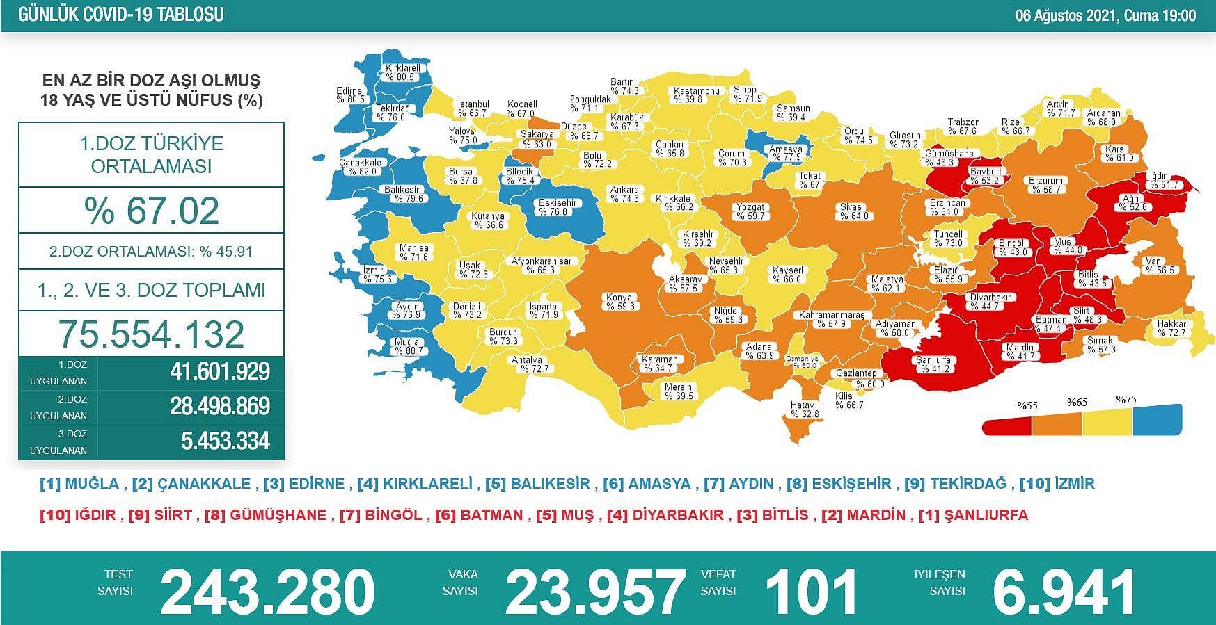Bir ilin daha haritada rengi maviye döndü