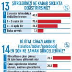 Türkiye’nin CEO’ları ne kadar dijital?-7