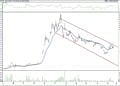BIST 100 hisselerinin teknik analizi (24.5.2021)-14