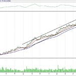 BIST 100 hisselerinin teknik analizi (20.8.2017)-12