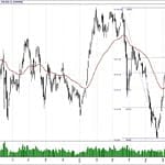 BIST 100 hisselerinin teknik analizi (23.6.2019)-0