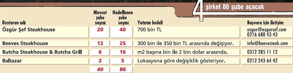 152