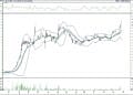 BIST 100 hisselerinin teknik analizi (27.11.2021)-7