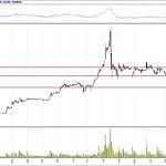 BİST 100 hisselerinin teknik analizi (29.4.2018)-3