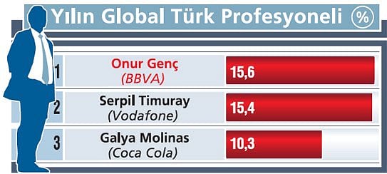 Yılın İş İnsanları Zirvedeki İsimler-5