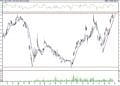 BIST 100 hisselerinin teknik analizi (25.6.2021)-9