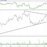 BİST 100 hisselerinin teknik analizi (28.5.2017)-8