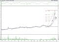 BIST 100 hisselerinin teknik analizi (4.1.2022)-17