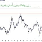 BIST 100 hisselerinin teknik analizi (18.9.2020)-12