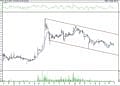 BIST 100 hisselerinin teknik analizi (28.8.2021)-12