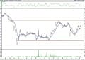 BIST 100 hisselerinin teknik analizi (5.6.2021)-12