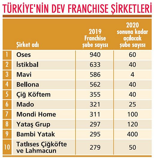 Franchise fırsatları-1