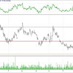 BİST 100 hisselerinin teknik analizi (20.5.2018)-3