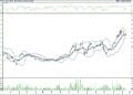 BIST 100 hisselerinin teknik analizi (21.5.2022)-16