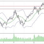 BİST 100 hisselerinin teknik analizi (11.3.2018)-0