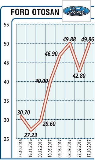 2017 ihracat beklentimiz 290-300 bin-0