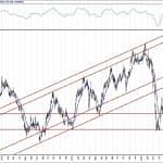 BIST 100 hisselerinin teknik analizi (29.8.2020)-3