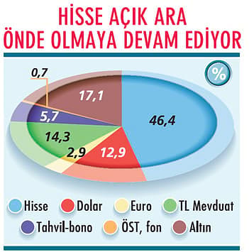 Portföylerde yıl sonu hesapları-2
