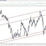 BIST 100 hisselerinin teknik analizi (12.9.2020)-12