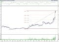 BIST 100 hisselerinin teknik analizi (10.9.2022)-2