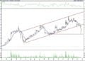 BIST 100 hisselerinin teknik analizi (28.3.2021)-10