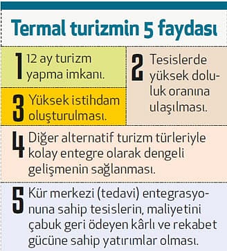 Turizmde termal atak-0