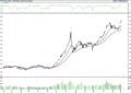 BIST 100 hisselerinin teknik analizi (04.06.2022)-0