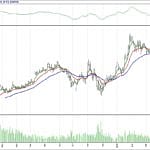 BİST 100 hisselerinin teknik analizi (6.5.2018)-6