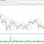 BIST 100 hisselerinin teknik analizi (7.7.2019)-12